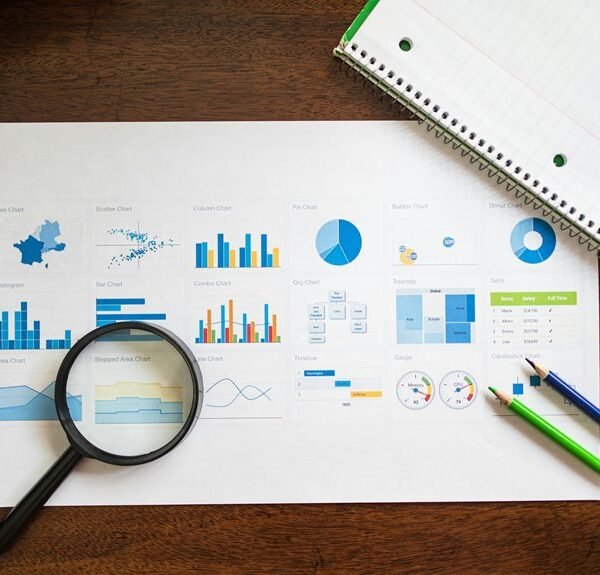 market evaluation of products